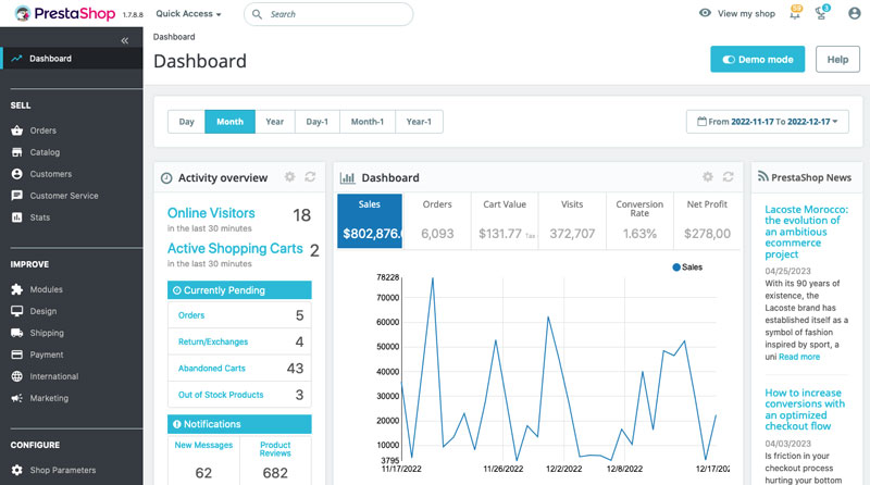 prestashop dashboard