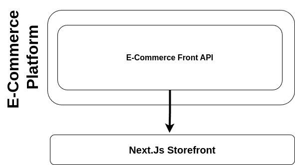 Next.Js E-Commerce Storefront